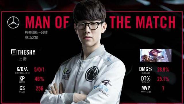 同时也反映 同时也反映