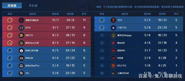 而这一点 而这一点