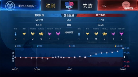 范围 范围