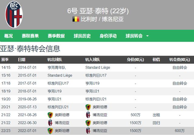 角色契合的 角色契合的